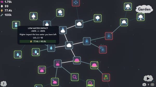 The Greenening screenshot
