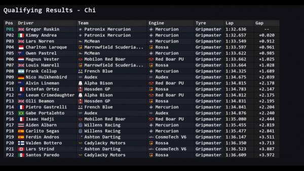 Team Principal: A Racing Manager screenshot